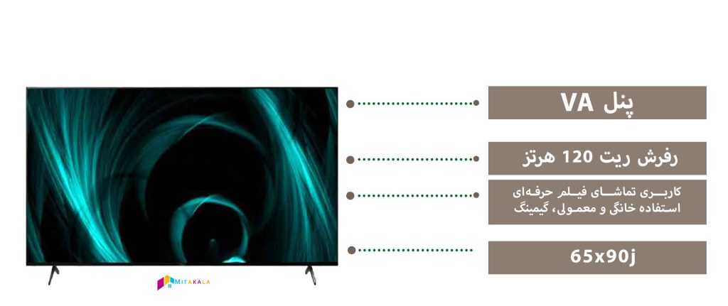 برترین تلویزیون های 65 اینچ سونی 2020 و 2021